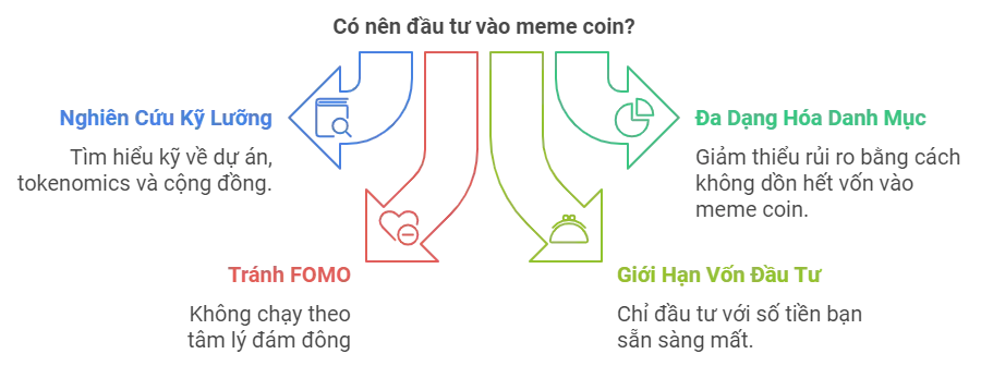 Cơ hội Đầu Tư Memecoin