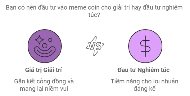 Memecoin là những đồng tiền mã hóa được tạo ra chủ yếu dựa trên các meme hoặc văn hóa internet