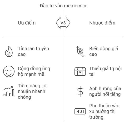 điểm nổi bật của meme coin